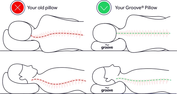 Groove Pillow Science